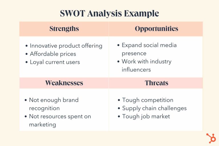 Business Swot Analysis Made Simple